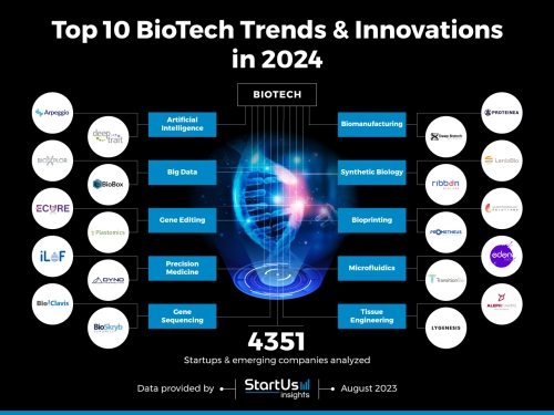 Biotech Startups